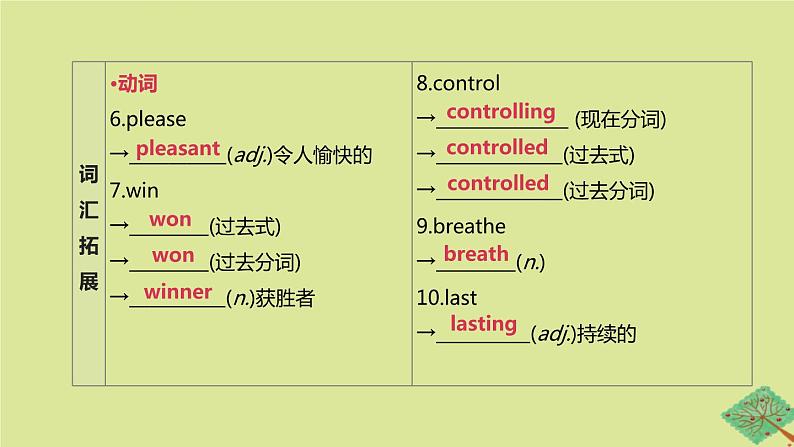 安徽专版2020中考英语复习方案第一篇教材考点梳理第21课时Unit5九上课件牛津译林版03