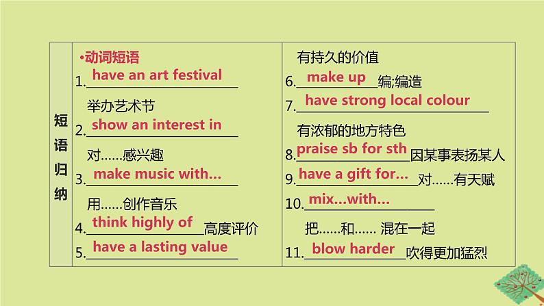 安徽专版2020中考英语复习方案第一篇教材考点梳理第21课时Unit5九上课件牛津译林版04