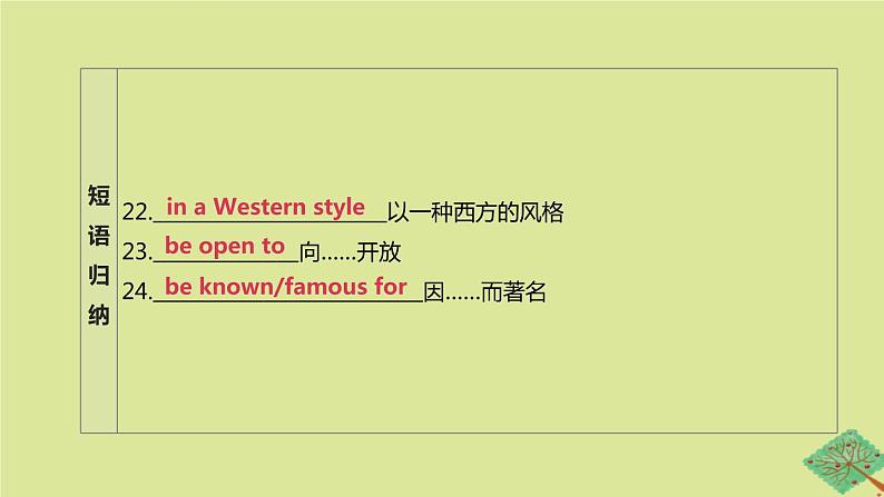 安徽专版2020中考英语复习方案第一篇教材考点梳理第21课时Unit5九上课件牛津译林版06