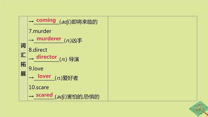 安徽专版2020中考英语复习方案第一篇教材考点梳理第22课时Unit6九上课件牛津译林版第3页