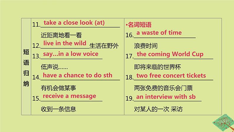 安徽专版2020中考英语复习方案第一篇教材考点梳理第22课时Unit6九上课件牛津译林版第5页