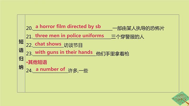 安徽专版2020中考英语复习方案第一篇教材考点梳理第22课时Unit6九上课件牛津译林版第6页