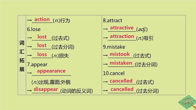 安徽专版2020中考英语复习方案第一篇教材考点梳理第23课时Unit7九上课件牛津译林版第3页