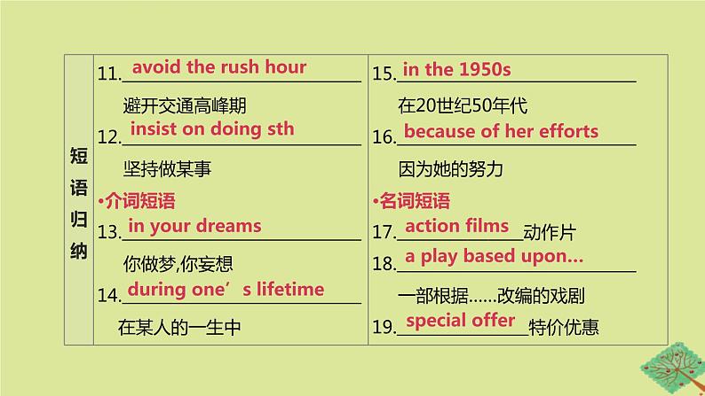 安徽专版2020中考英语复习方案第一篇教材考点梳理第23课时Unit7九上课件牛津译林版第5页