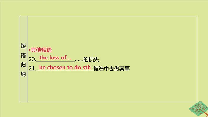 安徽专版2020中考英语复习方案第一篇教材考点梳理第23课时Unit7九上课件牛津译林版第6页