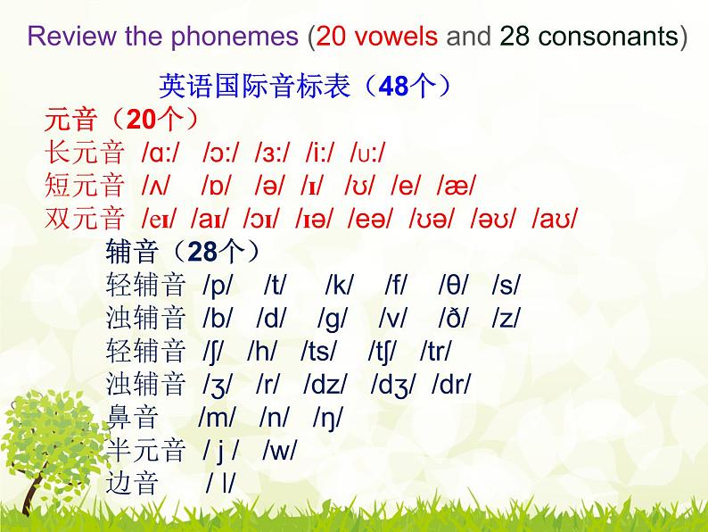 仁爱版七年级英语上Unit 1 Topic 2 Where are you from？ Section B 课件02