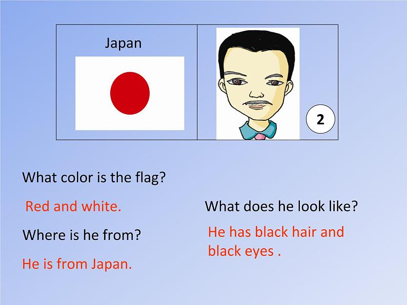 仁爱版七年级英语上Unit 2 Topic 2 What does she look like？ Section B 课件06