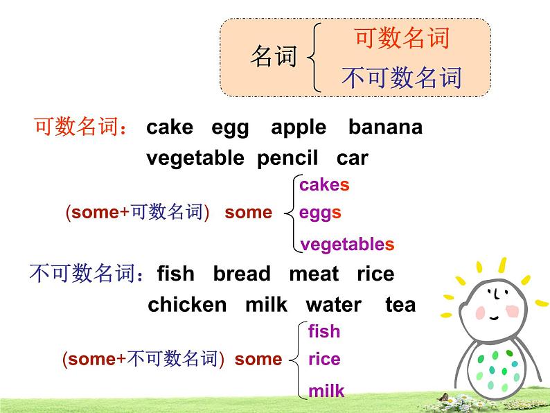 仁爱版七年级英语上Unit 3 Topic 3 What would you like to drink？ Section A 课件.06