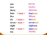 仁愛版七年級英語上Unit 4 Topic 1 What can I do for you？  Section A 課件