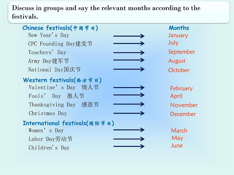 仁爱版七年级英语下册 Unit 7 Topic 1 When is your birthday？  Section A  课件第6页