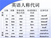 仁爱版八年级英语上册 Unit 1 Topic 1 I'm going to play basketball.   Section B  课件