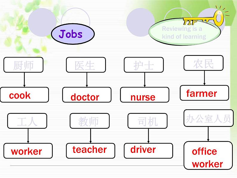 仁爱版八年级英语上册 Unit 1 Topic 1 I'm going to play basketball.   Section B 课件08