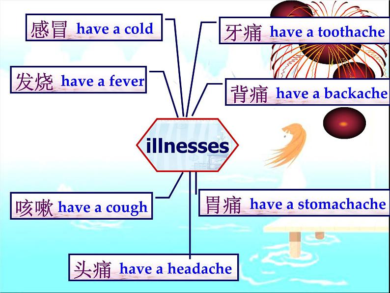 仁爱版八年级英语上册 Unit 2 Topic 1  You should brush your teeth twice a day.   Section B  课件第3页