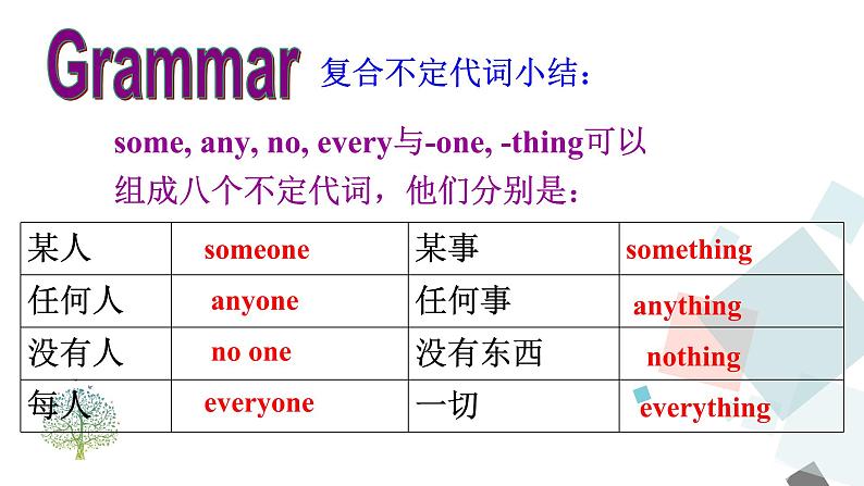 Unit 1 Where did you go on vacation  Section A (grammar focus-3c) 课件07