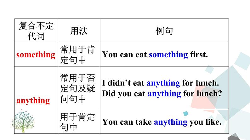 Unit 1 Where did you go on vacation  Section A (grammar focus-3c) 课件08