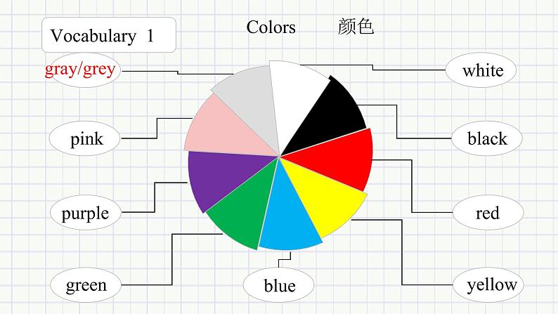 U2 Topic 2 What does she look like? 课件第3页