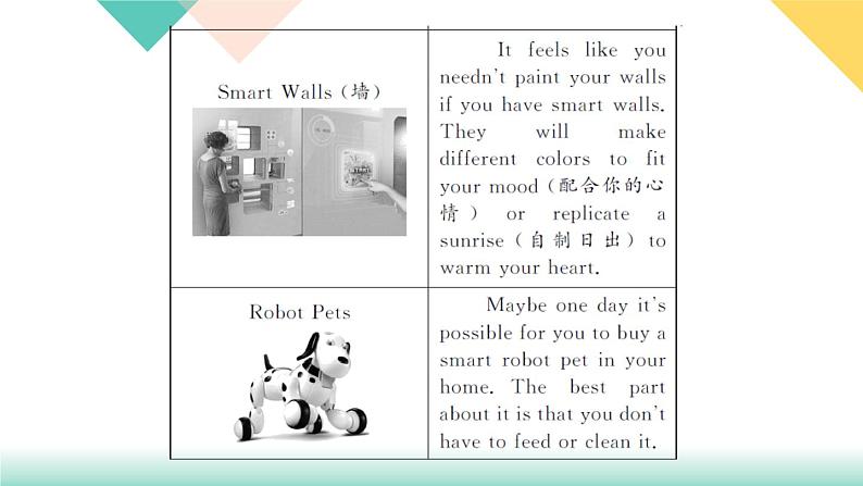 Unit 7 Will people have robots 单元同步阅读能力提升 课件07