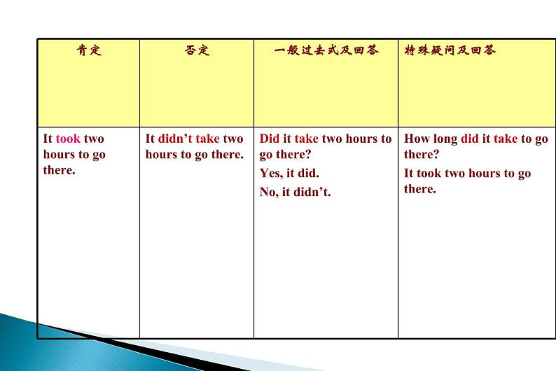 外研版七年级下第九模块第三节Language in use精品课件第8页