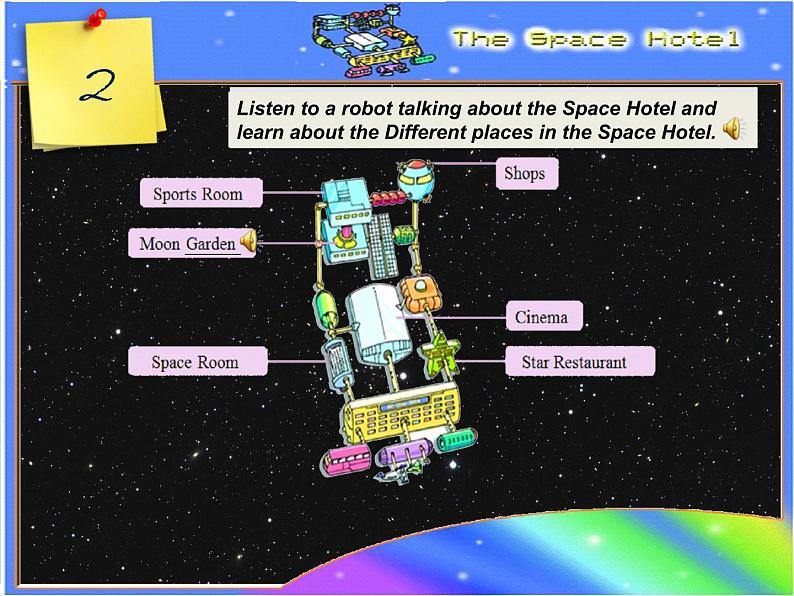 Unit 5 visiting the moon  Period 3 课件第3页