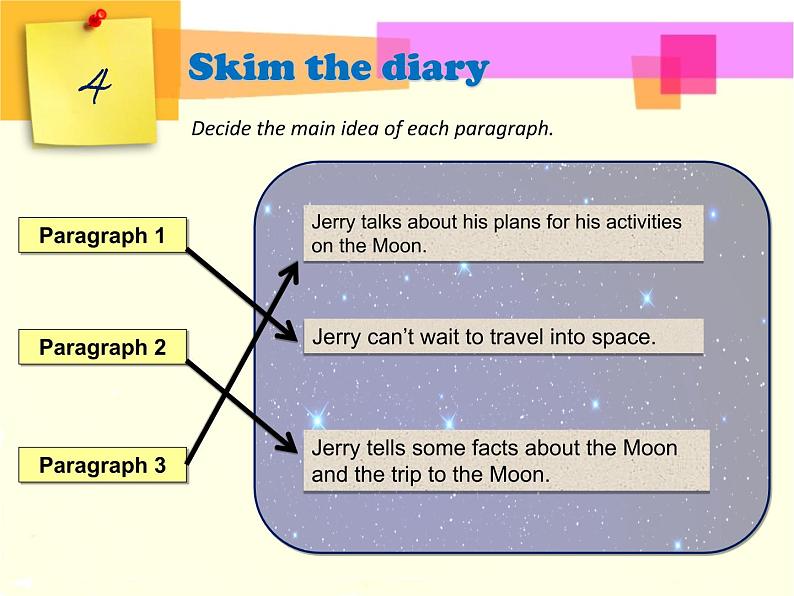 Unit 5 visiting the moon  Period 1 课件第8页