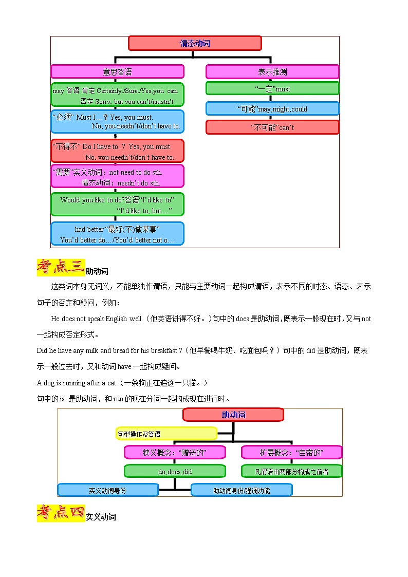 中考英语语法考点详解08——动词和动词短语 教案03