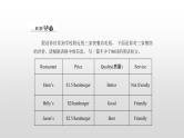 Unit 4 单元写作指导 同步课件 人教版英语八年级上册(共8张PPT)
