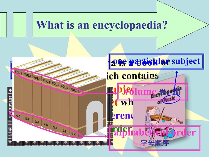 深圳牛津版英语八年级上册Unit 1 Encyclopaedias(period 2 Reading)第6页