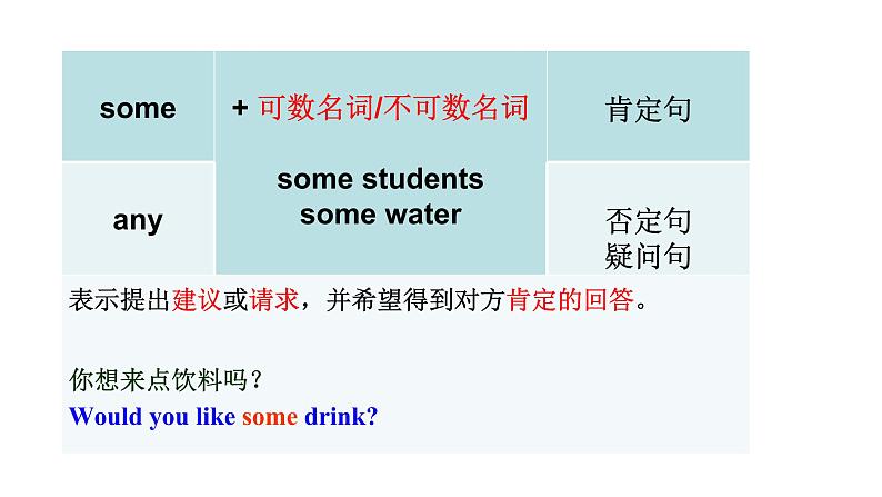 深圳牛津版英语八年级上册Unit 1 Encyclopaedias (period 4 grammar) 课件08