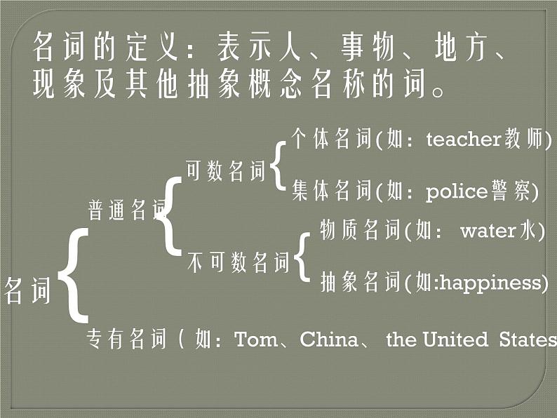 2020最新中考英语语法专题复习 名词 全国通用课件02