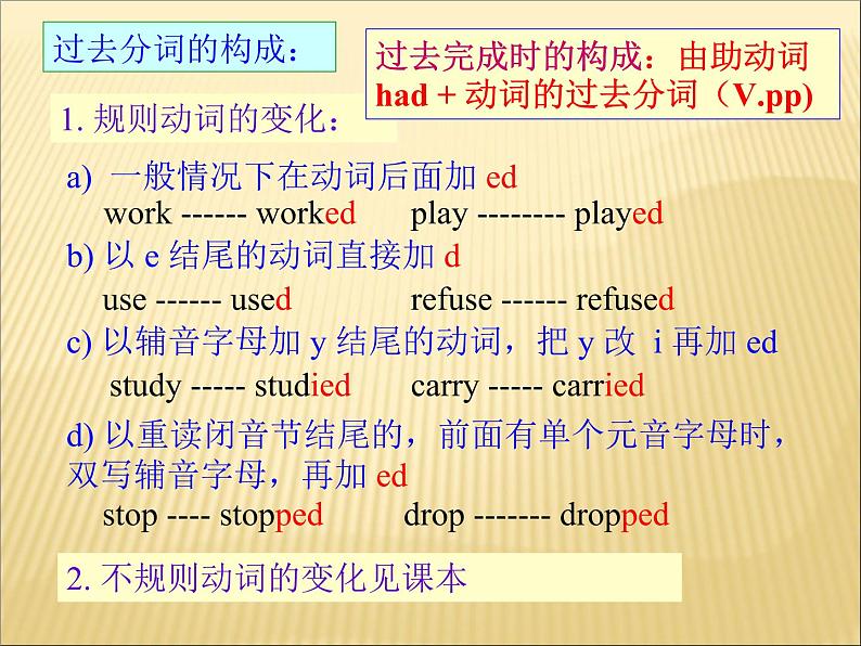 2020最新中考英语语法专题复习 过去完成时 全国通用课件04