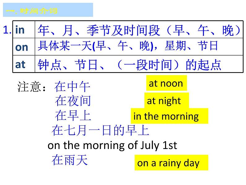 2020最新中考英语语法专题复习 介词 全国通用课件03