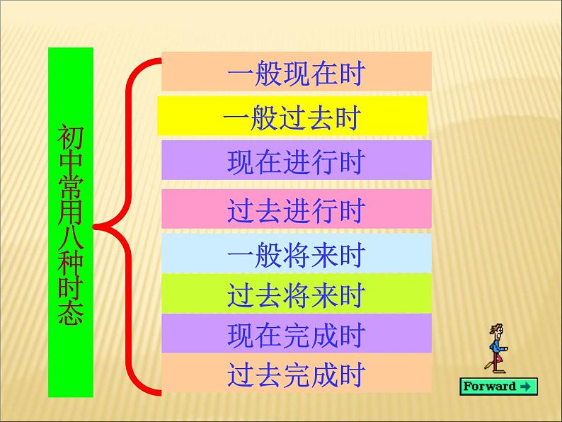 2020最新中考英语语法专题复习 一般现在时 全国通用课件第2页