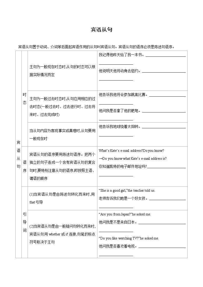 7.1 宾语从句 知识梳理与挖空练  第1页