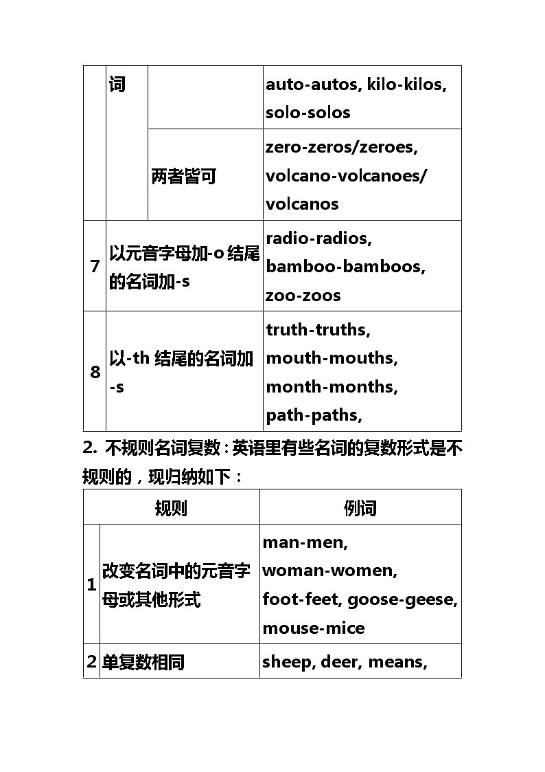 初中英语语法大全 学案03