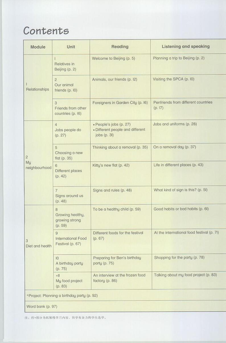 牛津上海版英语七年级第一学期电子课本2024高清PDF电子版02