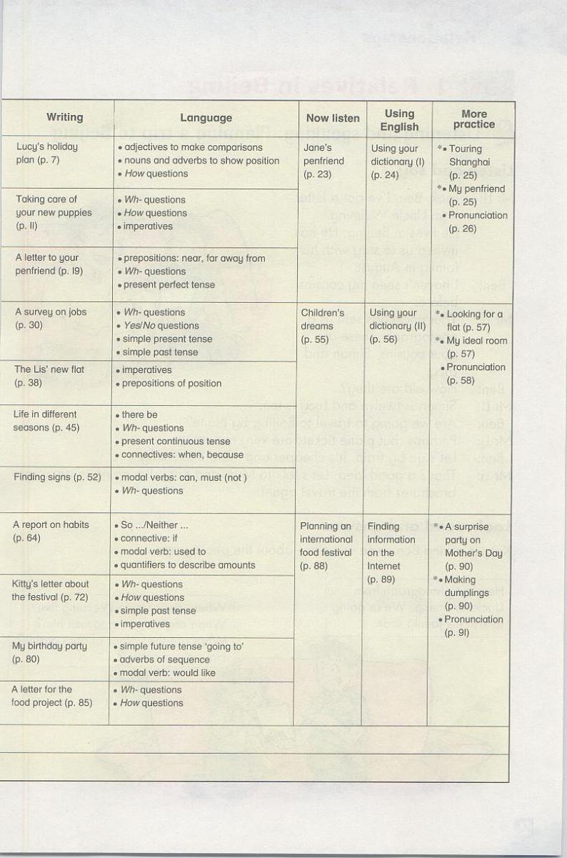 牛津上海版英语七年级第一学期电子课本2024高清PDF电子版03