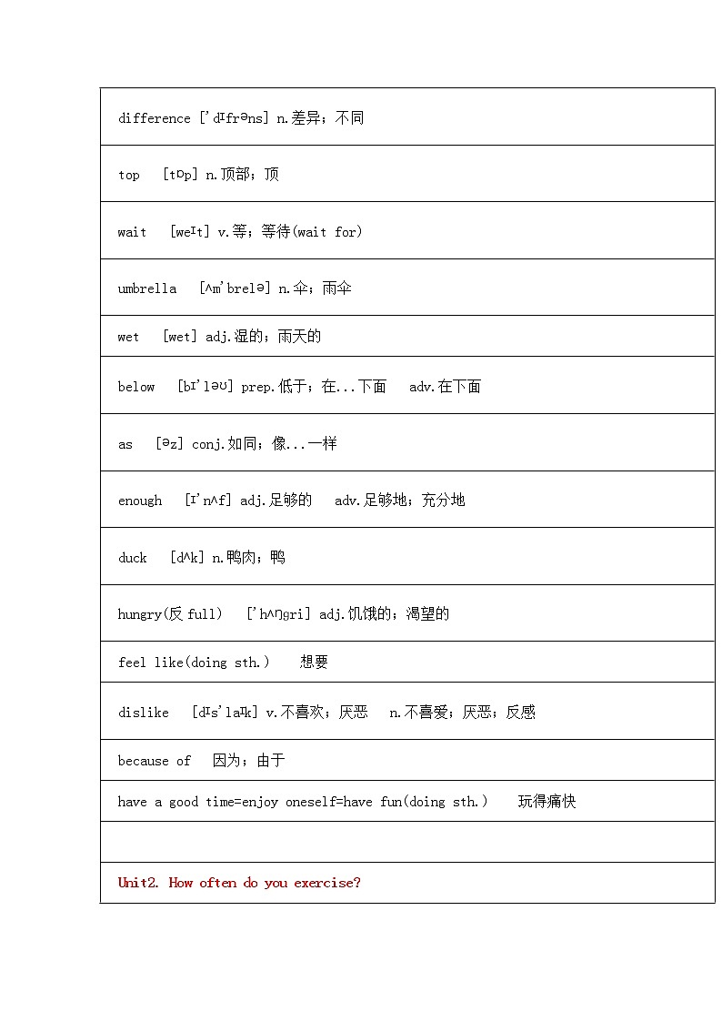 人教版八年级上册英语单词表（含音标） 学案03