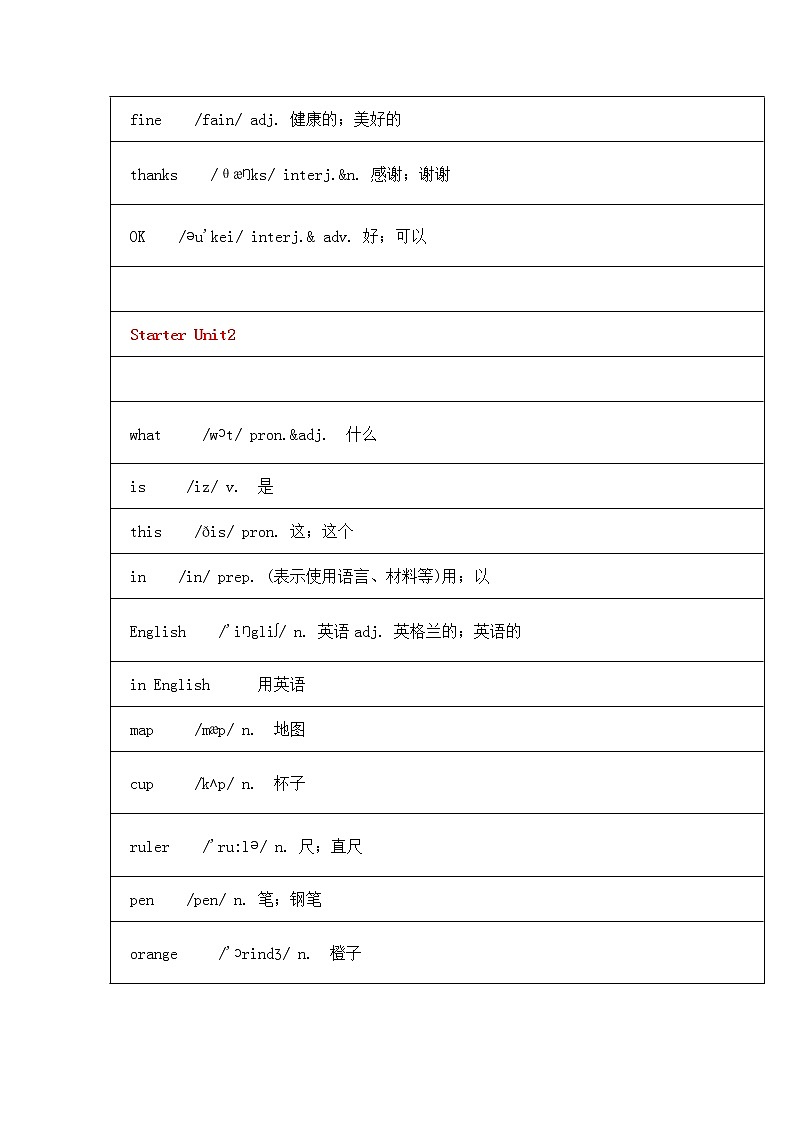 人教版七年级上册英语单词表 学案02