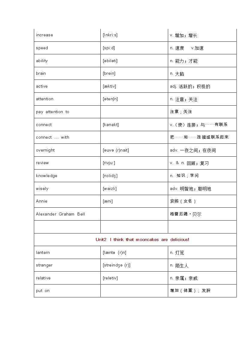 人教版九年级上册英语单词表（含音标） 学案02