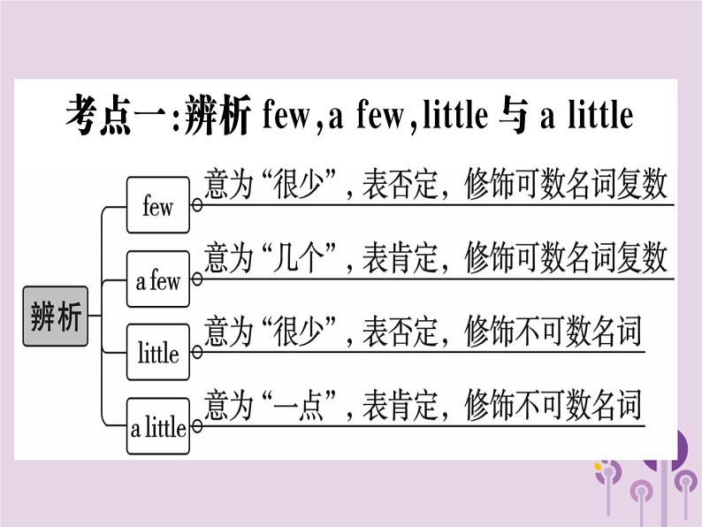 （通用版）2018秋八年级英语上册Unit1Wheredidyougoonvacation高频考点集中练习题课件（新版）人教新目标版第2页