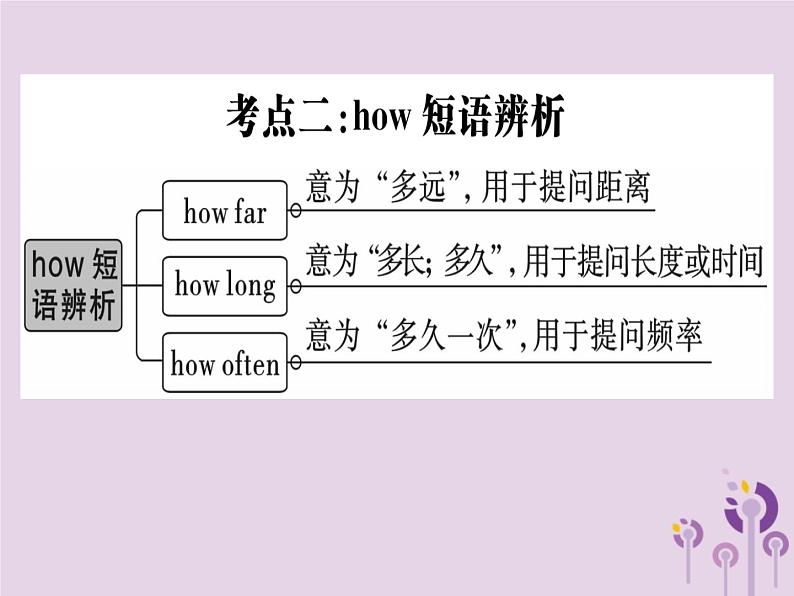 （通用版）2018秋八年级英语上册Unit2Howoftendoyouexercise高频考点集中练习题课件（新版）人教新目标版第5页