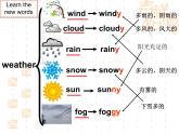 仁爱版七年级英语下 Unit 8 Topic1 SectionB教学课件