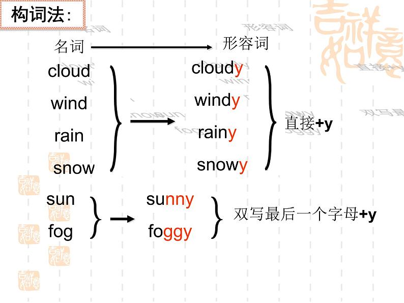 仁爱版七年级英语下 Unit 8 Topic1 SectionB教学课件第3页