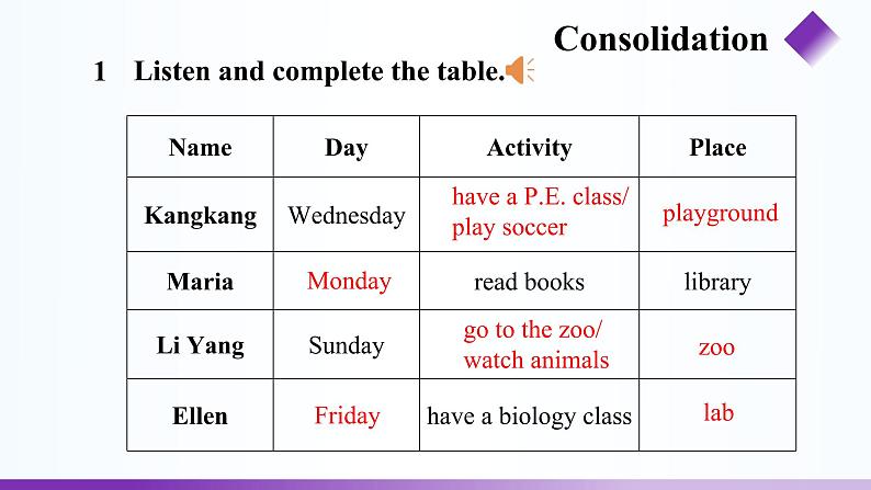 Unit 5 Our School Life Topic 3 period 4 PPT课件（仁爱科普版七年级下册英语）第7页