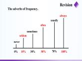 Unit 5 Our School Life Topic 1 period 4 PPT课件（仁爱科普版七年级下册英语）