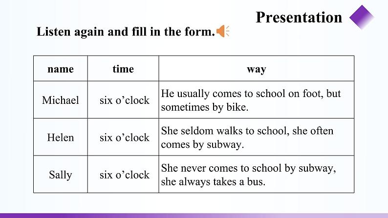 Unit 5 Our School Life Topic 1 period 2 PPT课件（仁爱科普版七年级下册英语）第5页