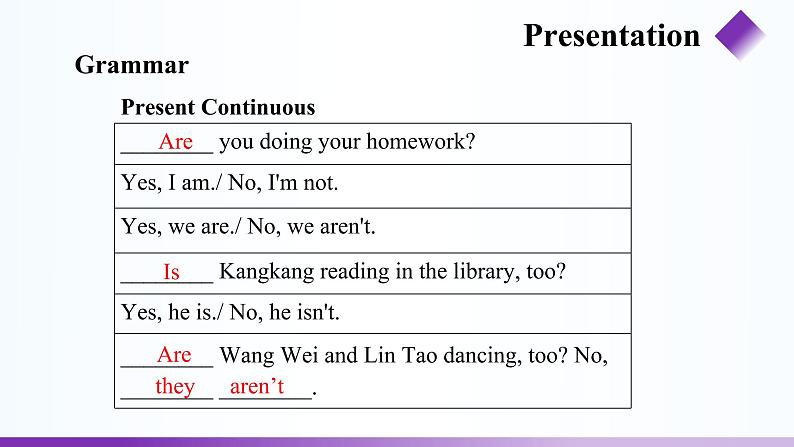 Unit 5 Our School Life Topic 2 period 4 PPT课件（仁爱科普版七年级下册英语）第6页