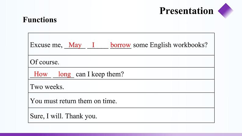 Unit 5 Our School Life Topic 2 period 4 PPT课件（仁爱科普版七年级下册英语）第7页