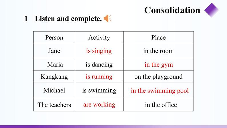 Unit 5 Our School Life Topic 2 period 4 PPT课件（仁爱科普版七年级下册英语）第8页