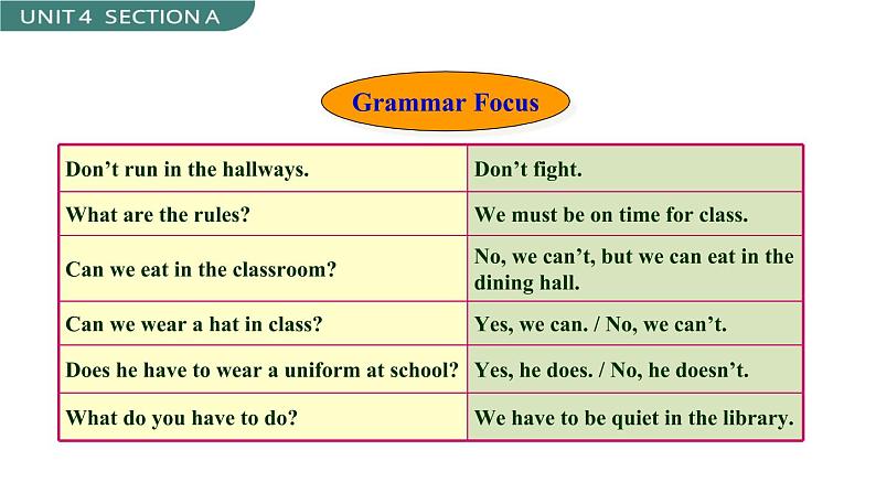 Unit 4 Section A Grammar Focus-3c 课件第8页